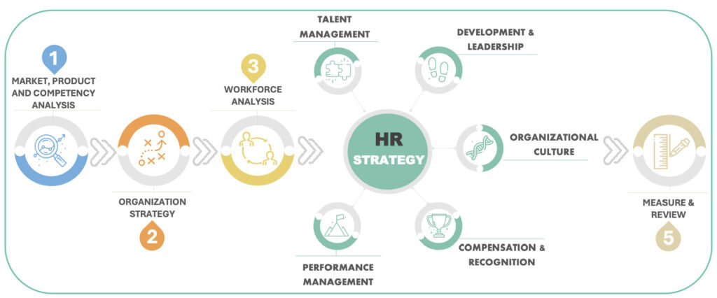People Strategy