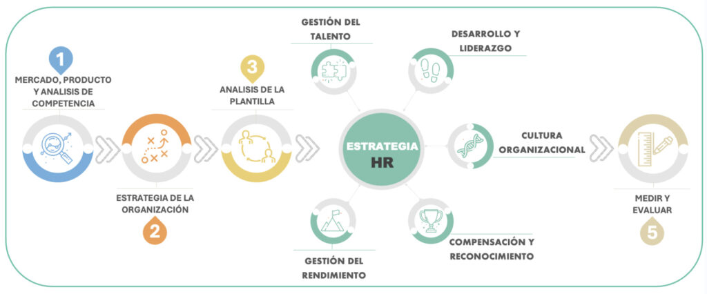 ESTRATEGIA DE PERSONAS